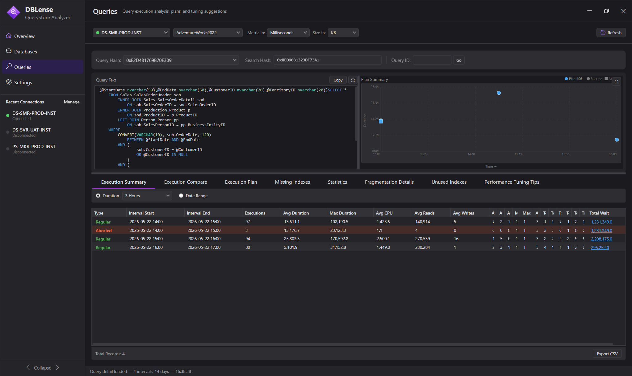DBLense QueryStore Analyzer &rarr; Queries page showing query text, Plan Summary scatter plot, and Execution Summary table